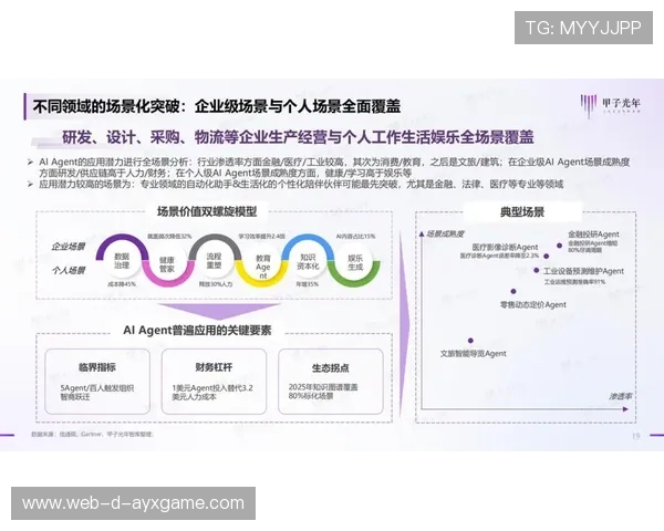 AI换人决策成现实:俱乐部数据组成关键力量 AI换人决策成现实:俱乐部数据组成关键力量