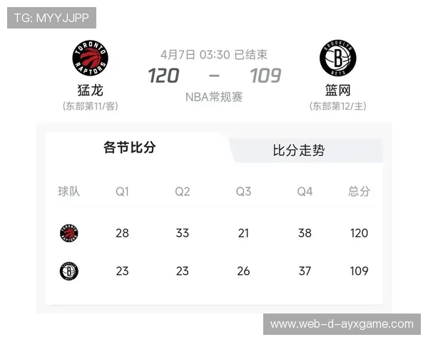NBA猛龙外线连续回应,比分始终紧贴对手